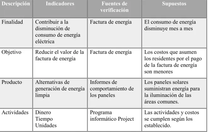 Tabla 5. Lógica vertical proyecto aplicado 