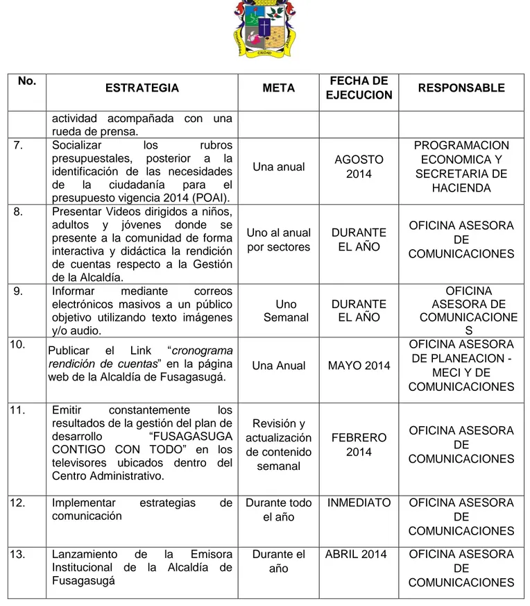 Tabla 2: Estrategias de Rendición de Cuentas Alcaldía de Fusagasugá 