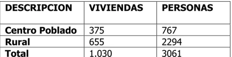 Tabla 13.  Distribución de Viviendas. Fuente: Base de datos del SISBEN NET 2012 