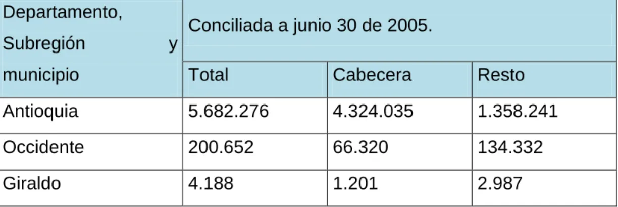 Tabla 2. Tamaño de la población 