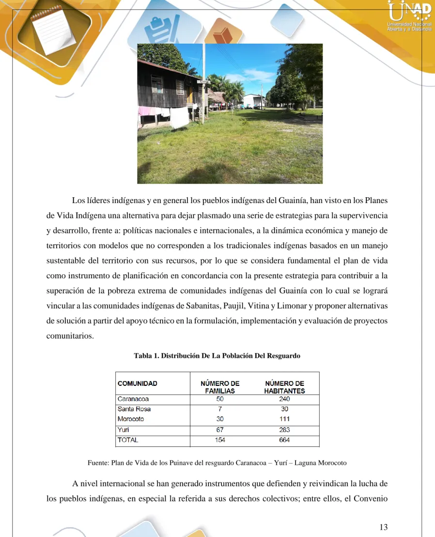 Tabla 1. Distribución De La Población Del Resguardo 