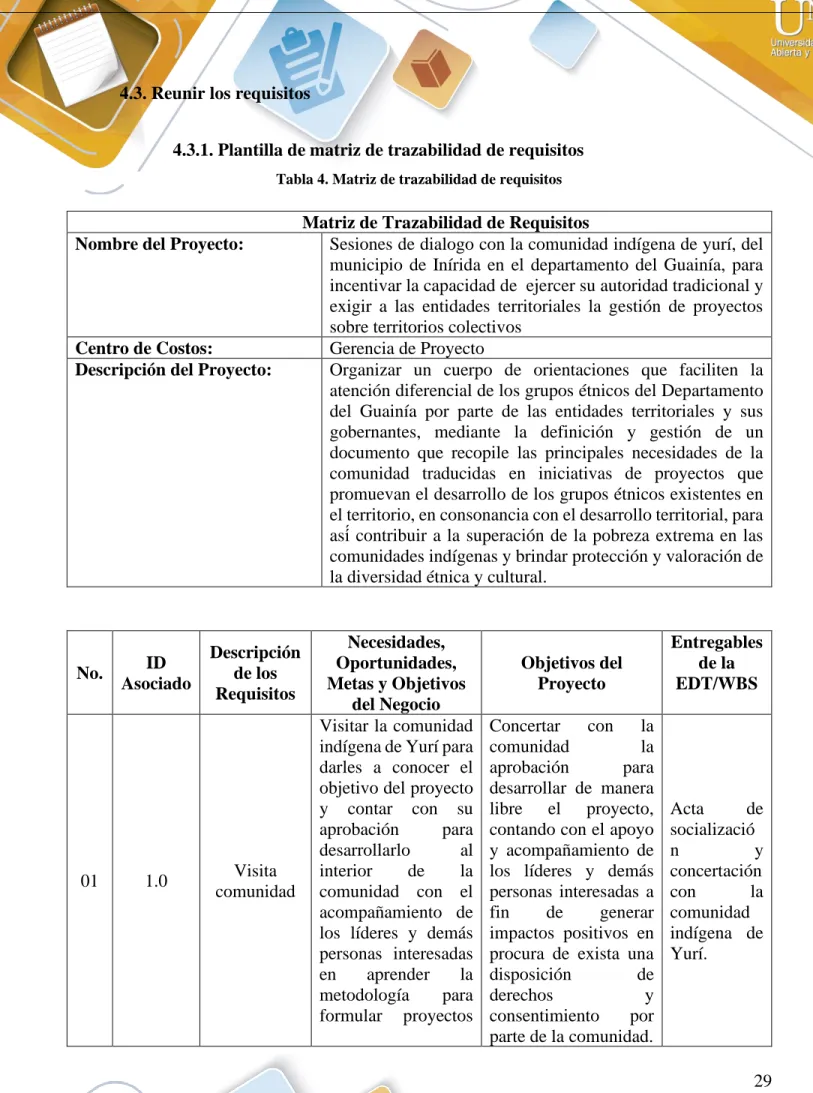 Tabla 4. Matriz de trazabilidad de requisitos 