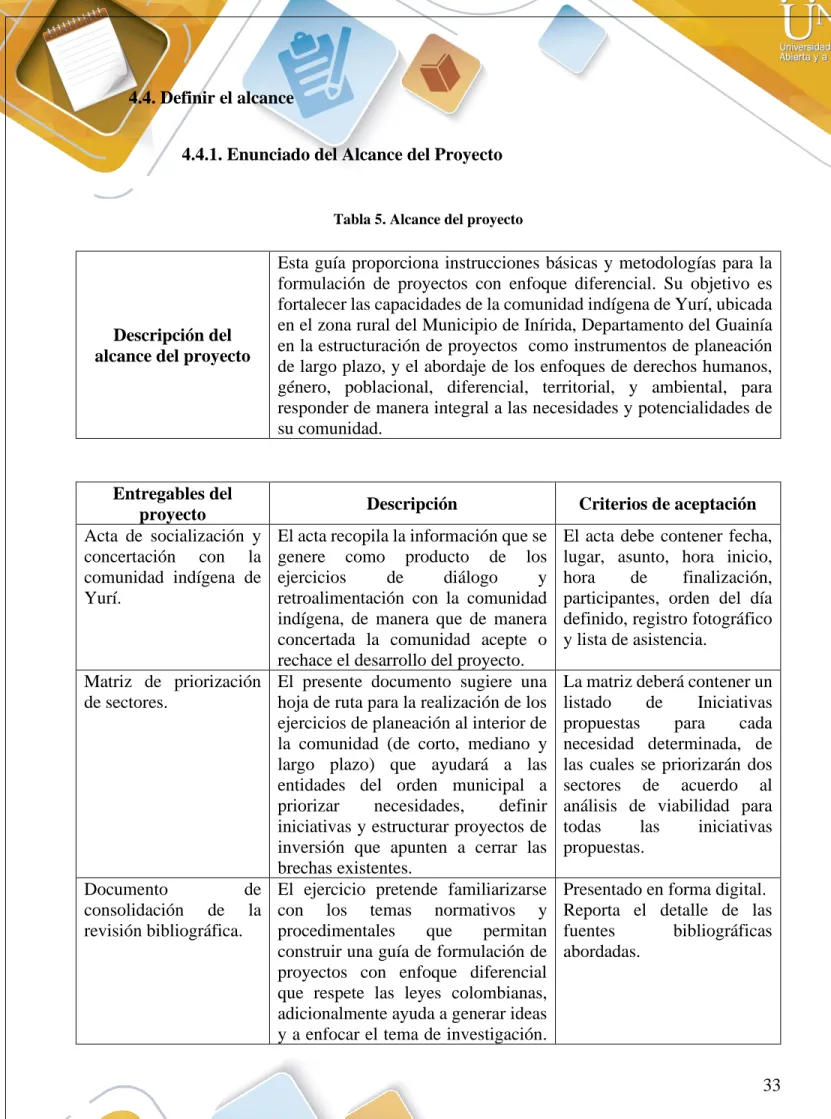 Tabla 5. Alcance del proyecto 