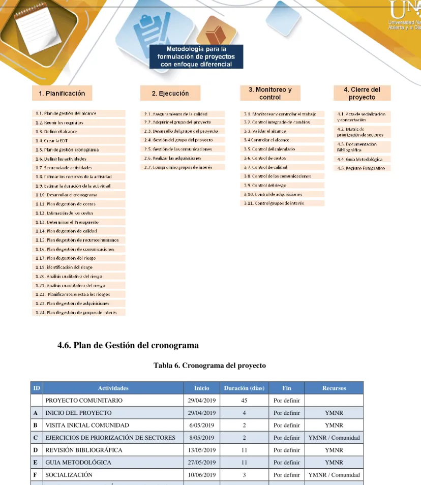 Tabla 6. Cronograma del proyecto 