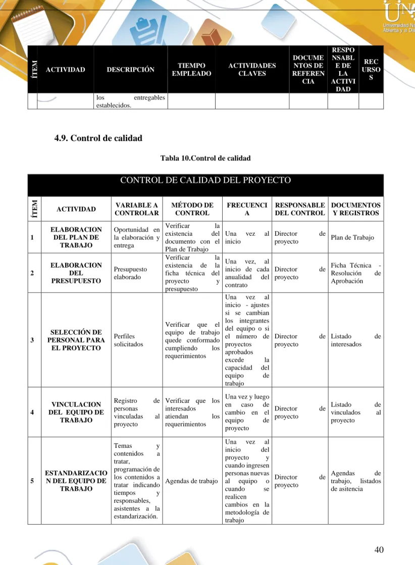 Tabla 10.Control de calidad 