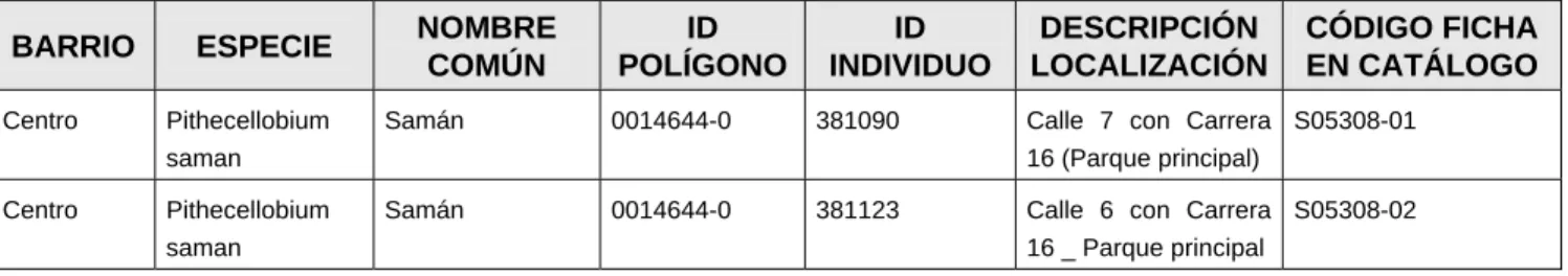Tabla 15.  Tabla de Criterios para el manejo de la aptitud del suelo. 