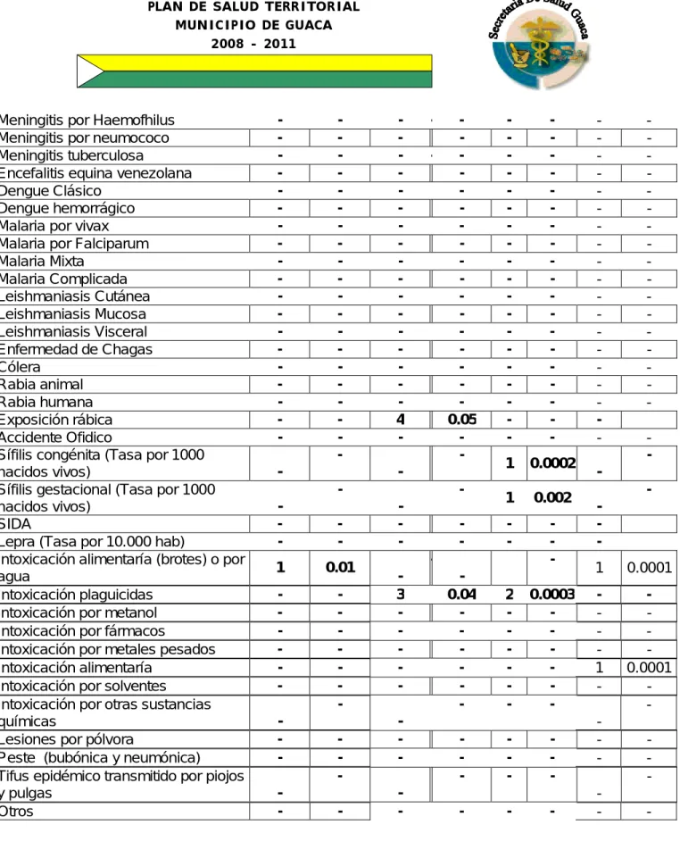TABLA 10 INDICADORES DEL PROGRAMA DE LEPRA Y TUBERCULOSIS 