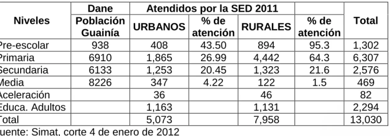 Tabla No 17 