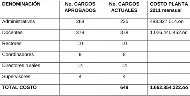 Tabla No 20 