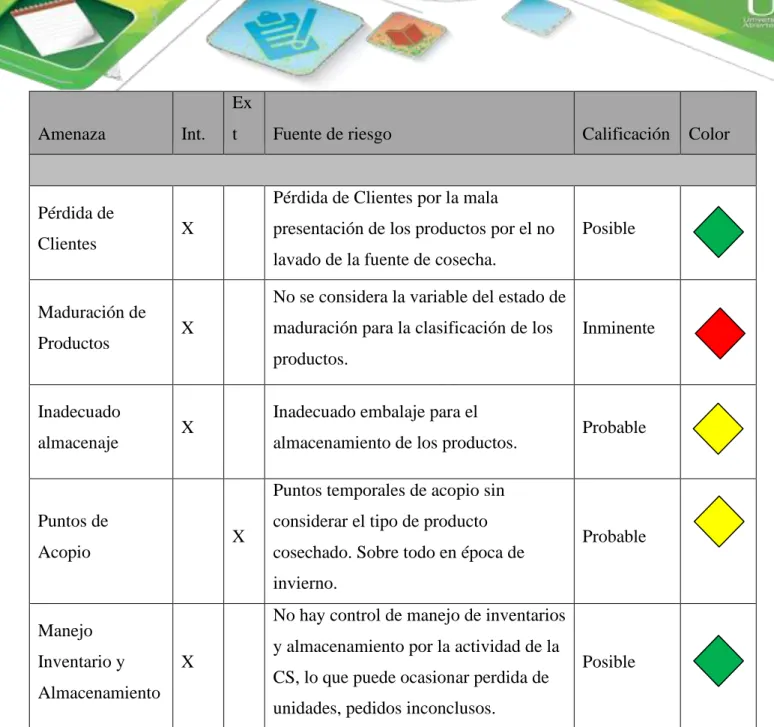 Tabla No. 6  5.1.2 Análisis de la vulnerabilidad 