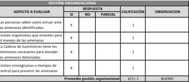 Tabla No. 7 