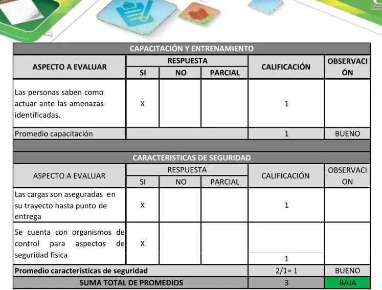 Tabla No. 8 