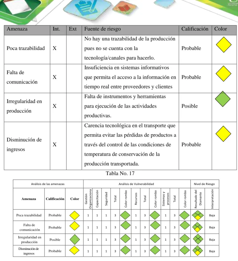 Tabla No. 17 