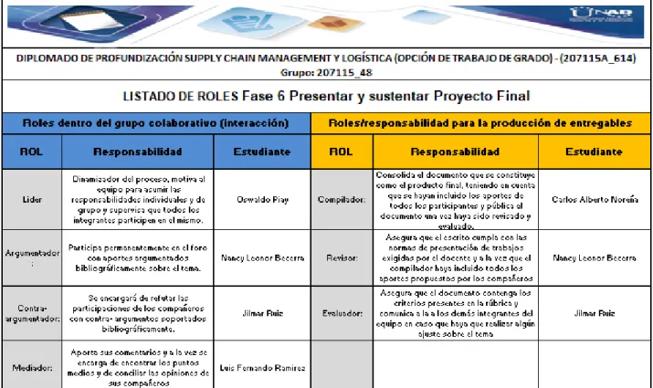 Cuadro de Roles 