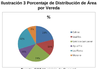 Tabla 2 Población Municipio de Guapotá 2012 