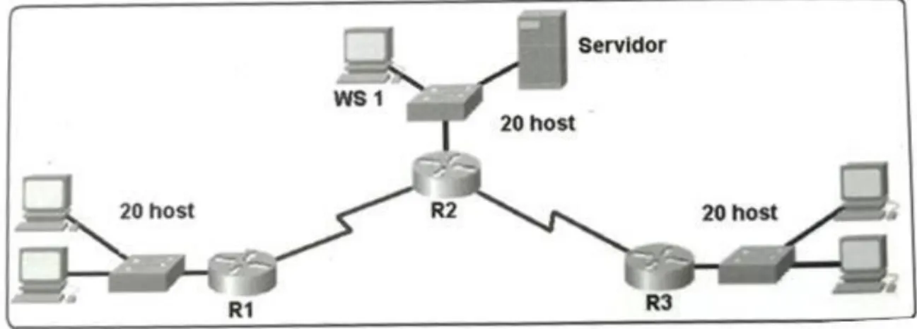 Ilustración 1 Esquema de Red (CISCO) 