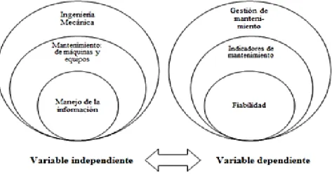 Figura 2-1 Variables.  