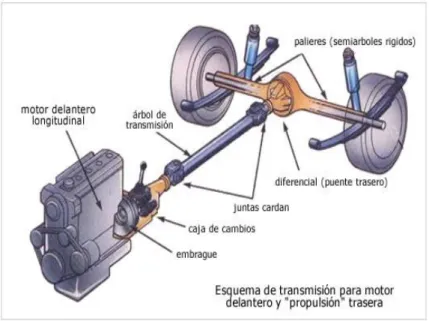 Figura 2-9 Esquema de transmisión. 