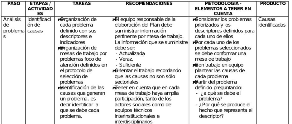 Cuadro 4. Análisis de problemas  PASO  ETAPAS / 