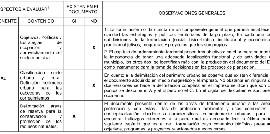 Cuadro 2. Resumen documento seguimiento y evaluación E.O.T. del municipio de Gutiérrez 