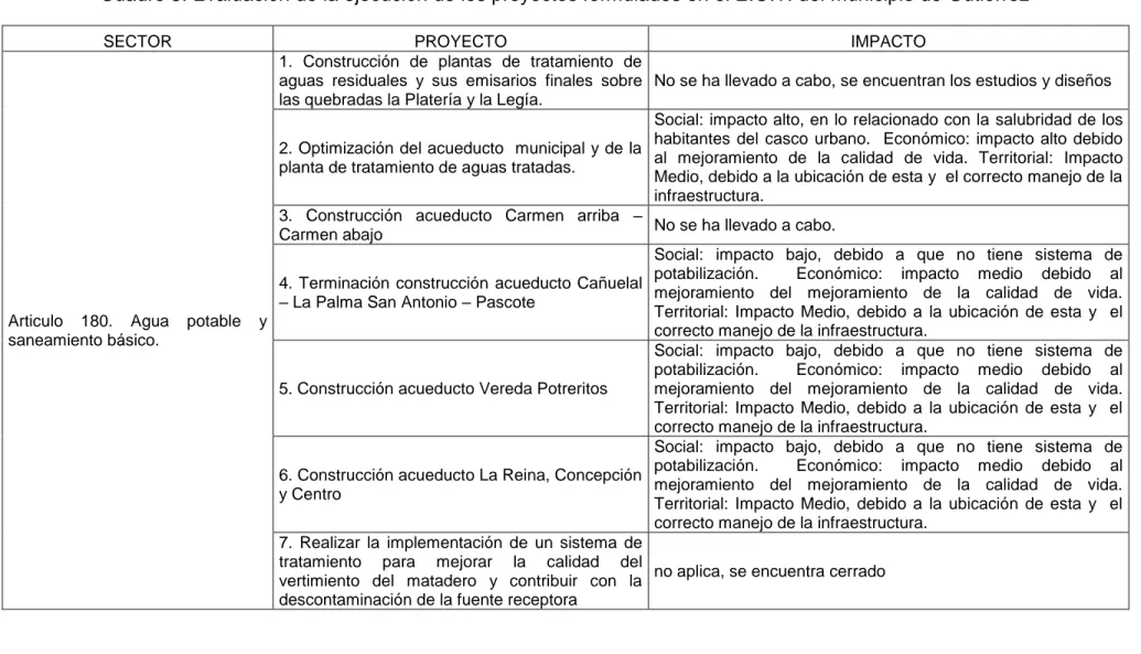 Cuadro 3. Evaluación de la ejecución de los proyectos formulados en el E.O.T. del municipio de Gutiérrez 
