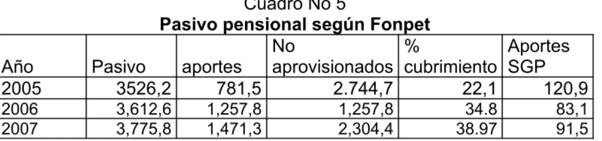 Cuadro No 5