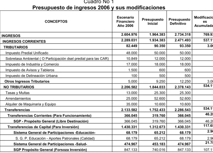 Cuadro No 1