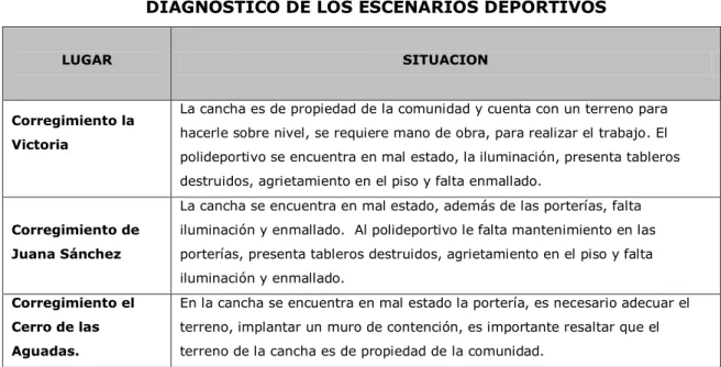 Tabla No. 14 