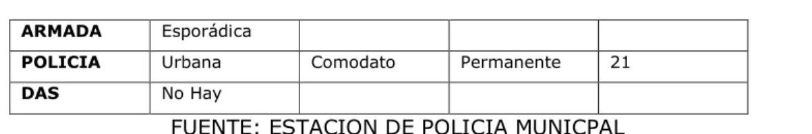 Tabla No 13 