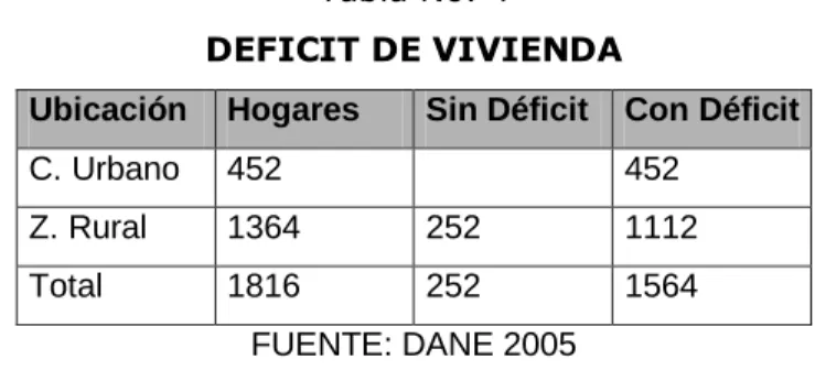 Tabla No. 4 