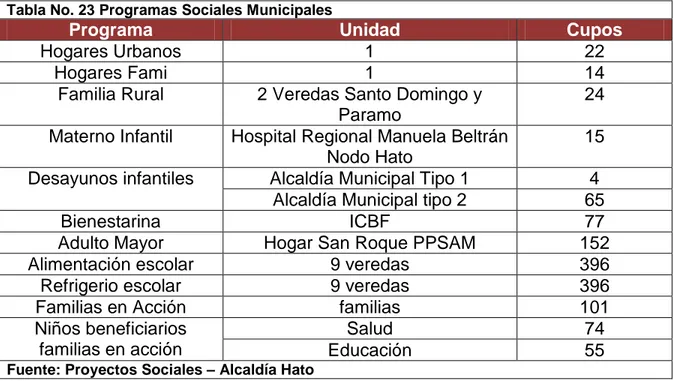 Tabla No. 23 Programas Sociales Municipales 