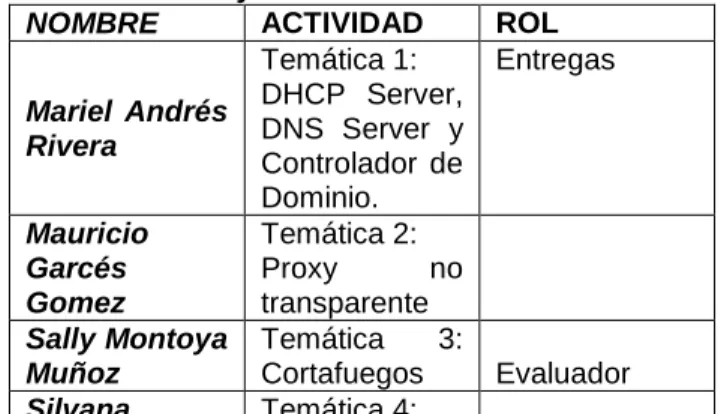 Tabla 1. Roles y temáticas 