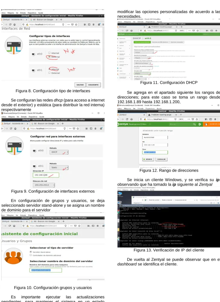 Figura 8. Configuración tipo de interfaces 