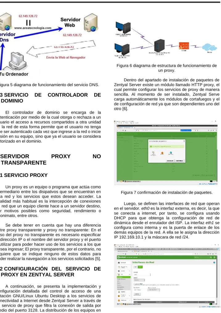 Figura 5 diagrama de funcionamiento del servicio DNS. 