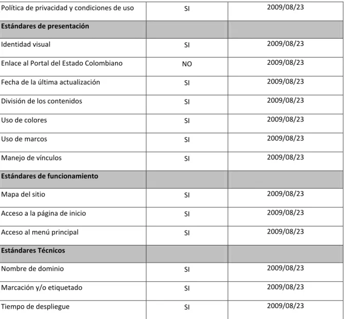 Tabla 3. Avance Fase de Interacción en Línea. 