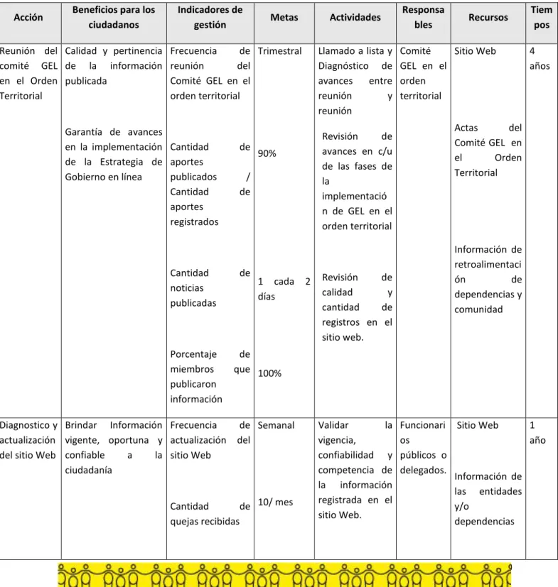 Tabla 7. Estructura del Plan de Acción de Gobierno en línea territorial 