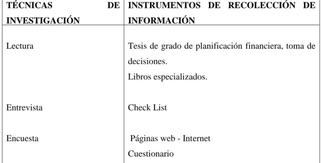 Tabla 5: Técnicas e instrumentos 