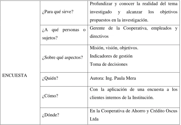Tabla 6: Procedimientos para recolección de datos 