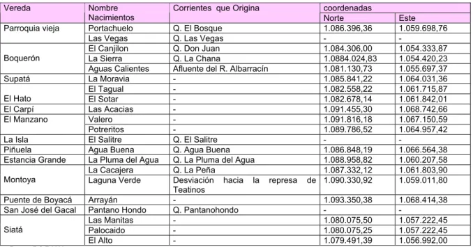 TABLA No.  2 