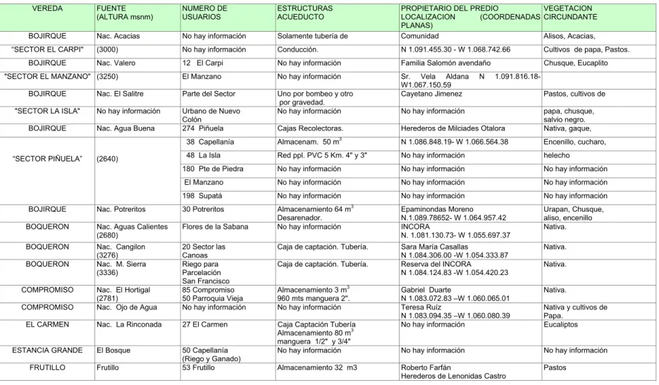 TABLA  No. 3 