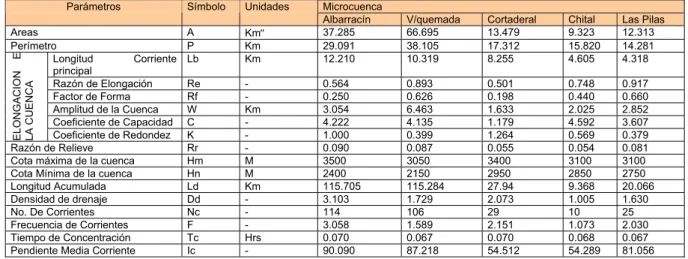 TABLA No. 1 