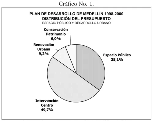 Gráfico No. 1. 