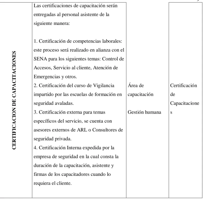 Tabla 2. Ccapacitación y entrenamiento en vigilancia y seguridad privada 