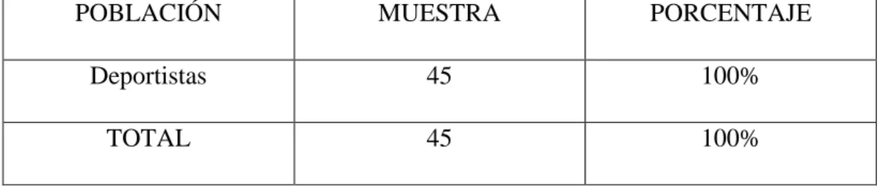 Tabla N° 1: Población de estudio 