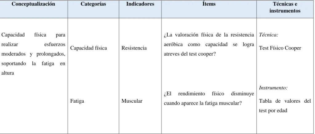 Tabla  de  valores  del  test por edad 