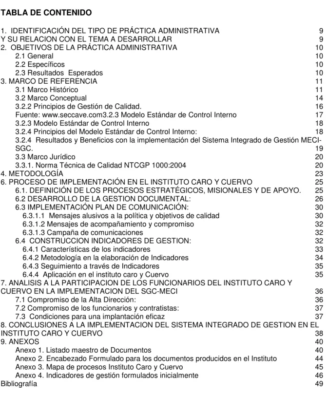 TABLA DE CONTENIDO 