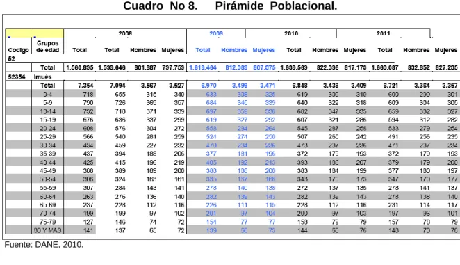 Cuadro No 9.  Infancia 