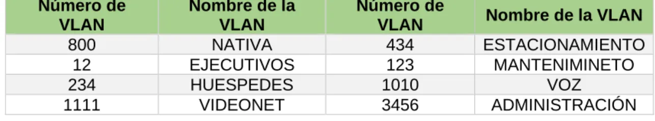 Tabla 2 – Matriz configuración, Escenario 2 