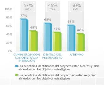 Ilustración 1 Fuente PMI (2016, p. 17) 