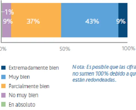 Tabla 7 fuente PMI (2016, p.22) 